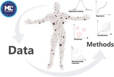 Statistical and Machine Learning Techniques in Human Microbiome Studies: Contemporary Challenges and Solutions